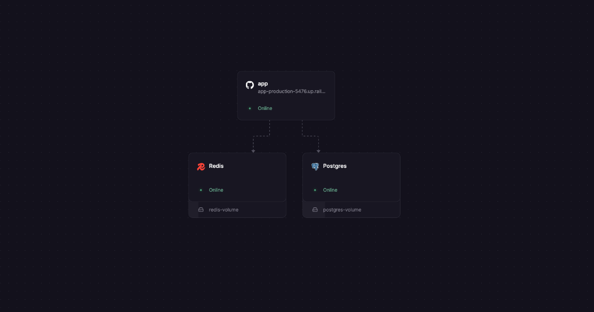 Deploy do Shortr: como hospedei Spring Boot, Redis e Postgres de graça no Railway